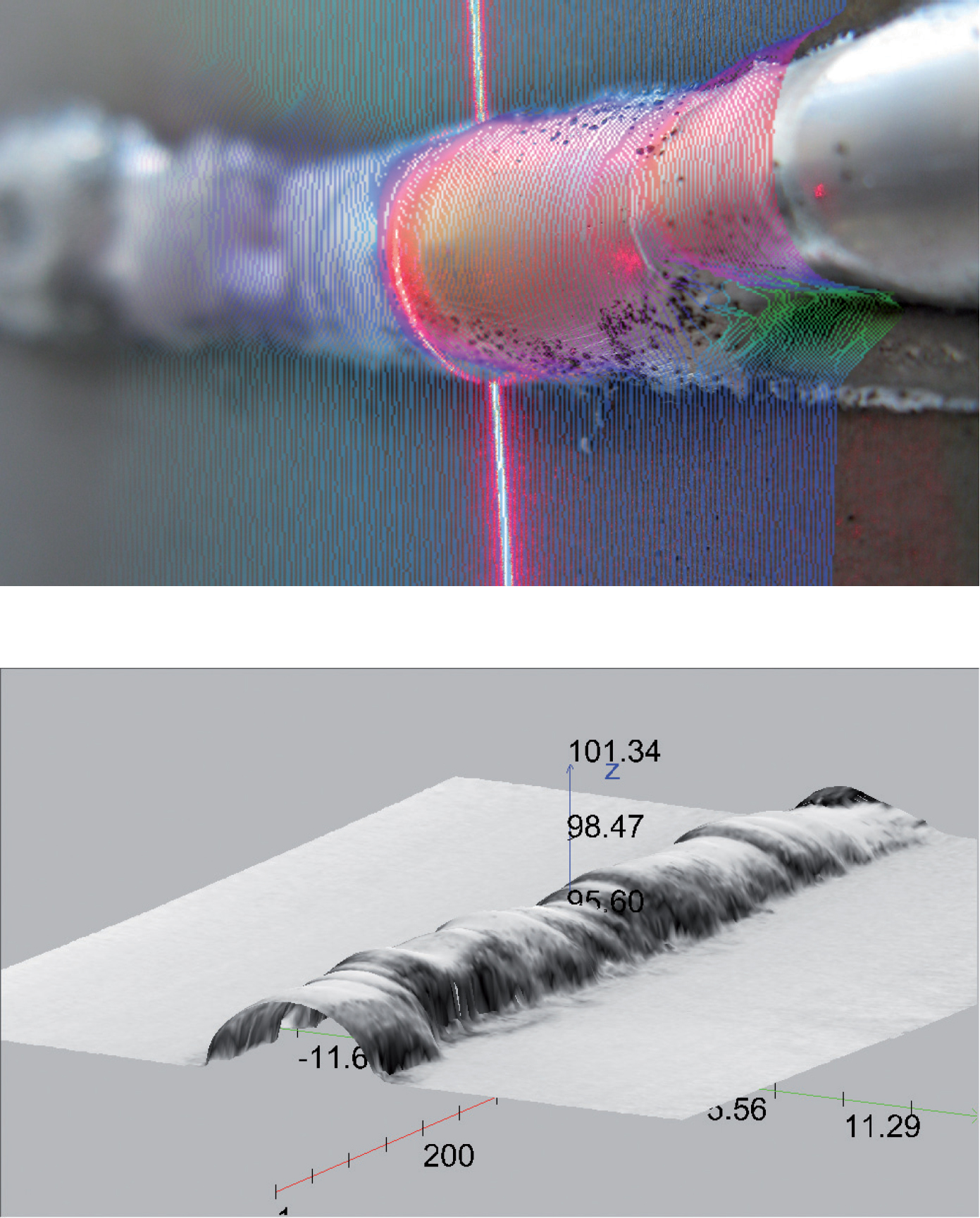 scanCONTROL 3D-View